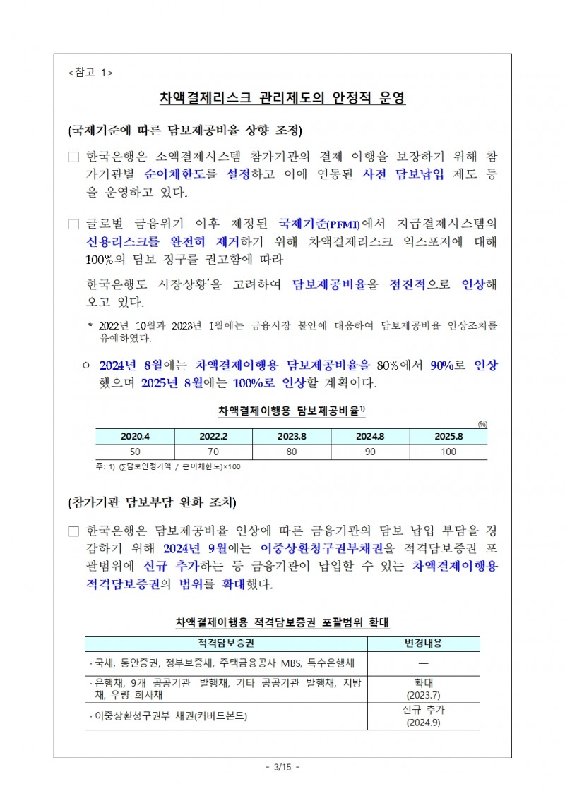 작년 주요 지급결제시스템 결제규모 증가 속 리스크 안정적 관리 - 한은