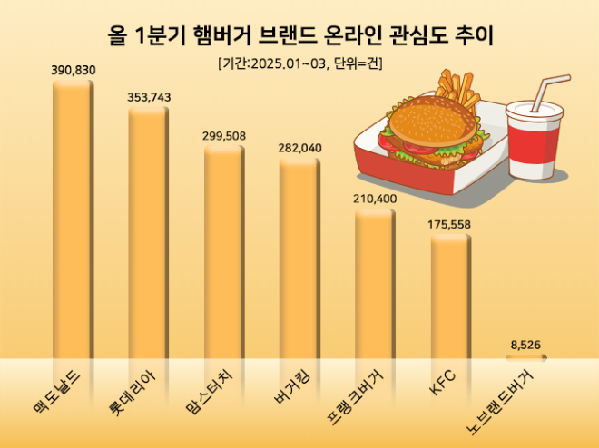ⓒ 데이터앤리서치