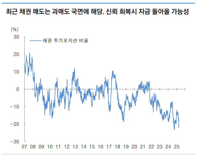 금으로 이동했던 투자자금 다시 미국채로 돌아올 시간 - 대신證
