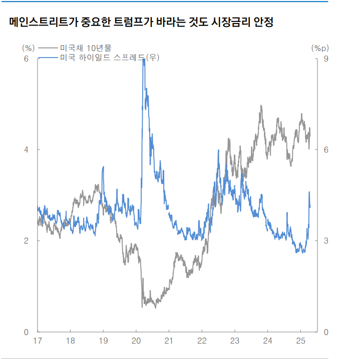 금으로 이동했던 투자자금 다시 미국채로 돌아올 시간 - 대신證