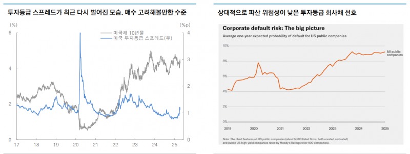 금으로 이동했던 투자자금 다시 미국채로 돌아올 시간 - 대신證