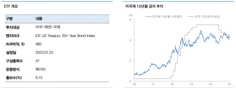 자료: 대신증권
