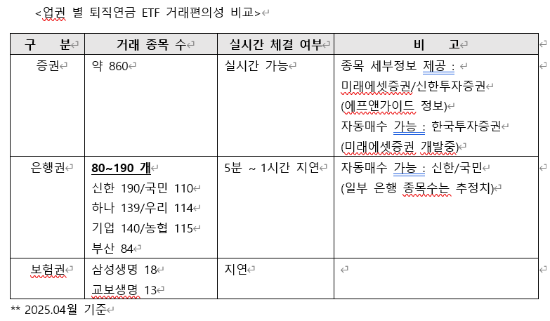 ETF가 말해주는 퇴직연금 실물이전의 진실