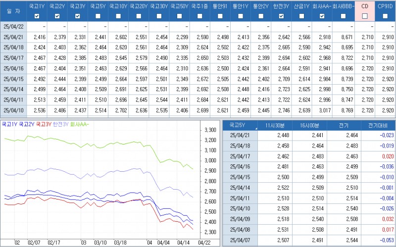 자료: 최종 최종호가수익률 추이, 출처: 코스콤 CHECK