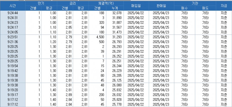 자료: RP 체결 현황, 출처: 코스콤 CHECK