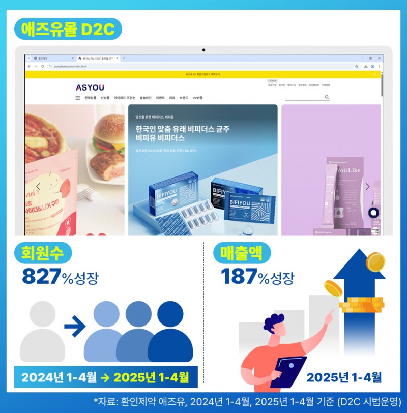 애즈유, 자사몰 리뉴얼로 D2C 전환 가속…“건기식 커머스도 플랫폼 시대”