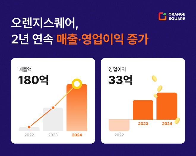 ⓒ오렌지스퀘어