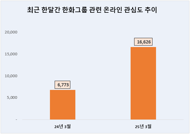 ⓒ 데이터앤리서치