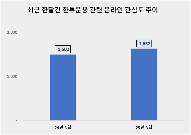 ⓒ 데이터앤리서치