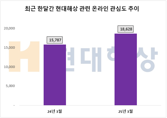 ⓒ 데이터앤리서치