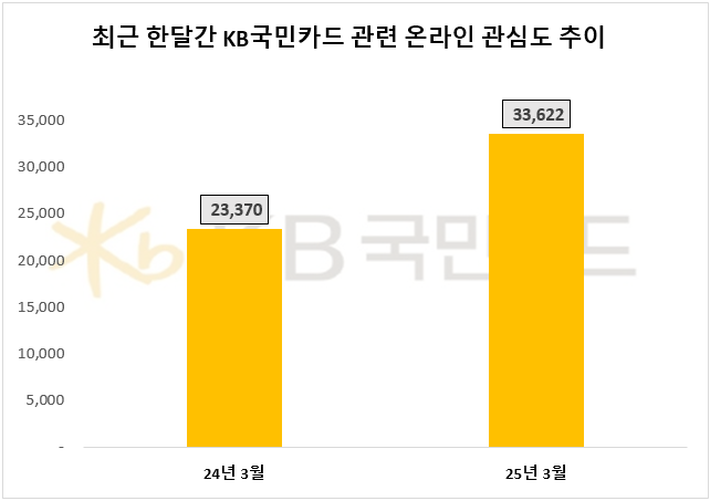 ⓒ 데이터앤리서치