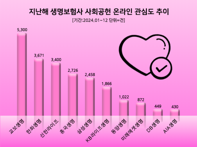 ⓒ 데이터앤리서치
