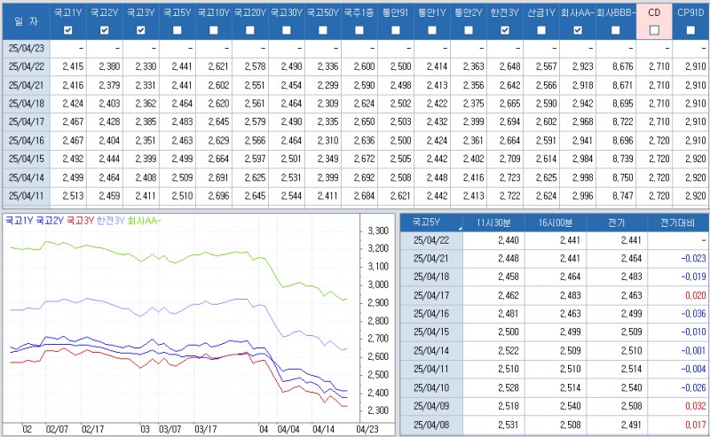 자료: 최근 최종호가수익률 추이, 출처: 코스콤 CHECK