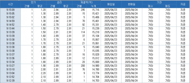 자료: RP 체결 현황, 출처: 코스콤 CHECK