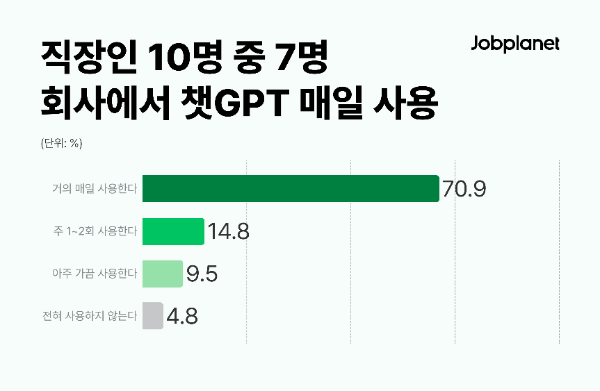 ▲ 사진 제공 브레인커머스(잡플래닛)