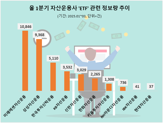 ⓒ 데이터앤리서치