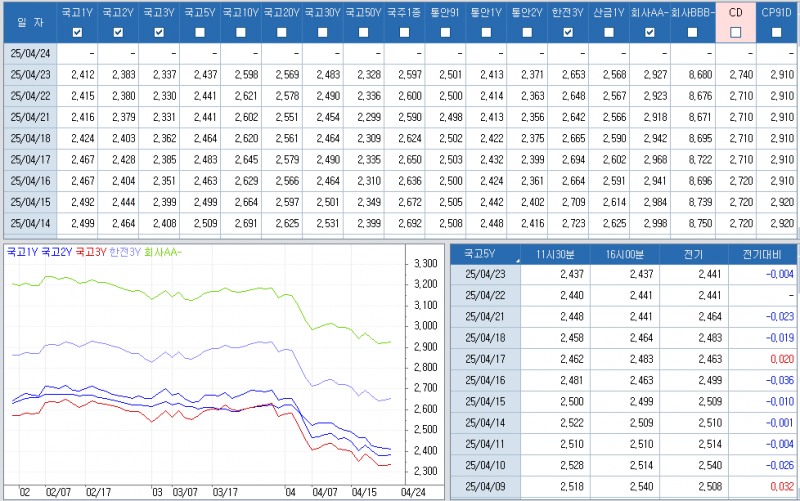 자료: 최근 최종호가수익률 추이, 출처: 코스콤 CHECK