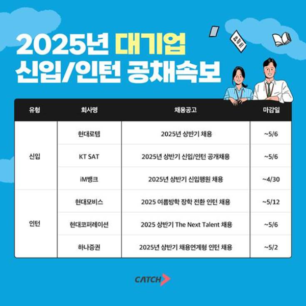 현대모비스·KT SAT 등 2025 주요 대기업 신입·인턴 채용
