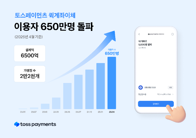 ⓒ토스페이먼츠