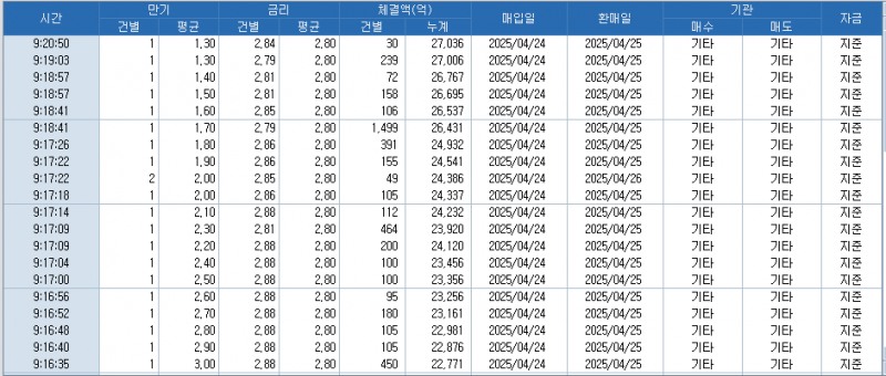 자료: RP 체결 현황, 출처: 코스콤 CHECK