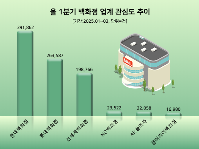 ⓒ 데이터앤리서치