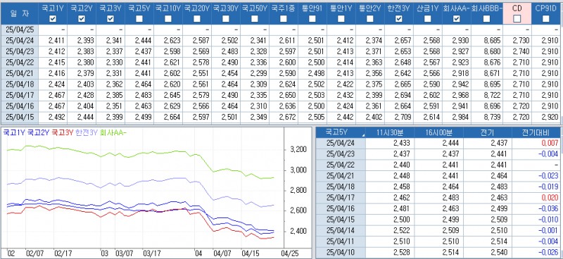 자료: 최근 최종호가수익률 추이, 출처: 코스콤 CHECK