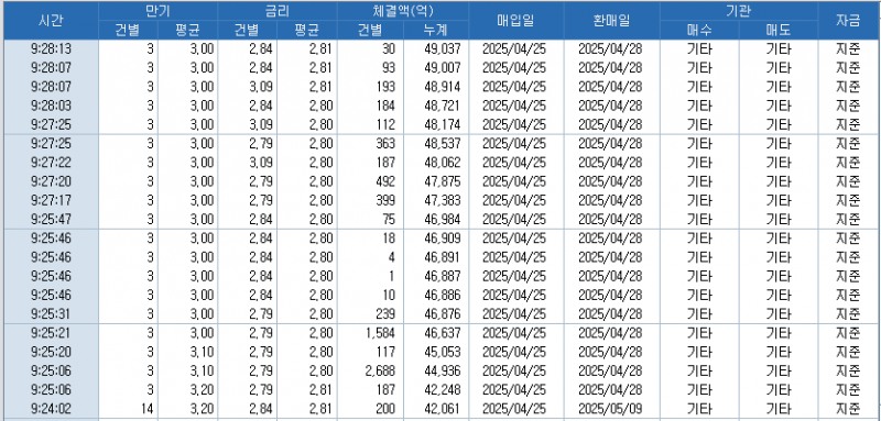 자료: RP 체결 현황, 출처: 코스콤 CHECK