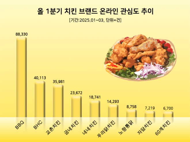 ⓒ 데이터앤리서치