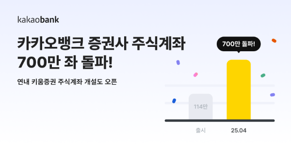 카카오뱅크 증권사 주식계좌 개설 서비스를 통해 개설된 누적 계좌 수가 700만좌를 돌파했다고 25일 밝혔다. ⓒ 카카오뱅크