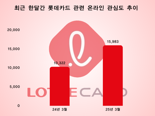 ⓒ 데이터앤리서치