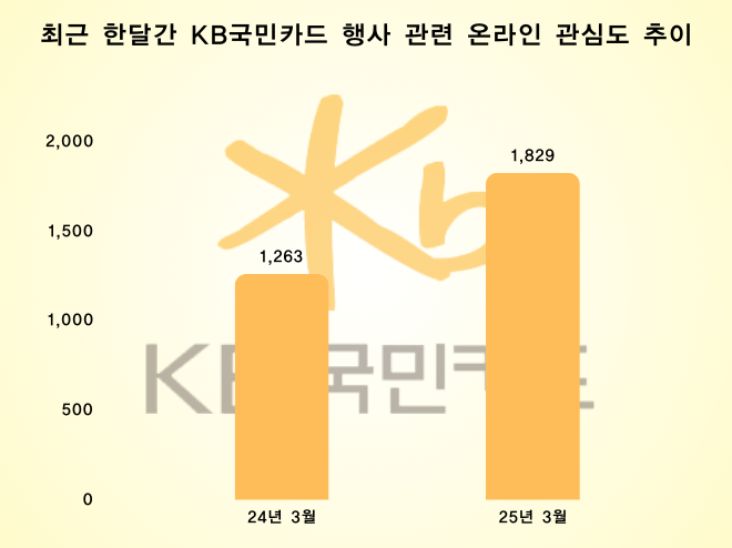 ⓒ 데이터앤리서치