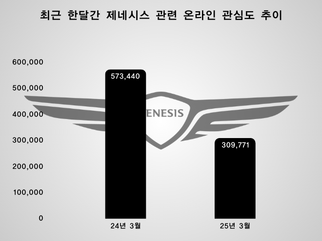 ⓒ 데이터앤리서치