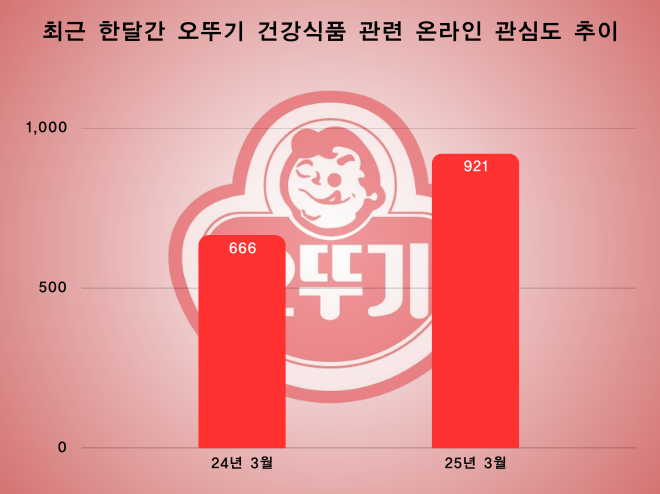 ⓒ 데이터앤리서치