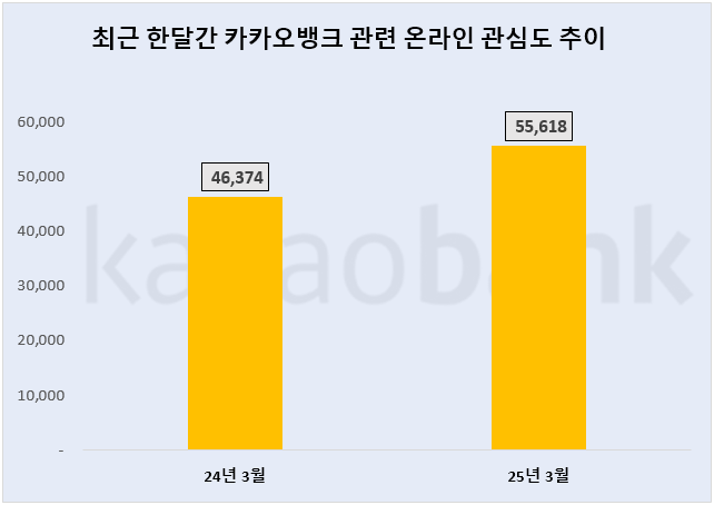 ⓒ 데이터앤리서치