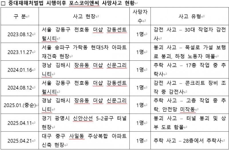 포스코이앤씨, 사망사고보다 수주전이 우선? 대표이사 수주 홍보 영상 등장