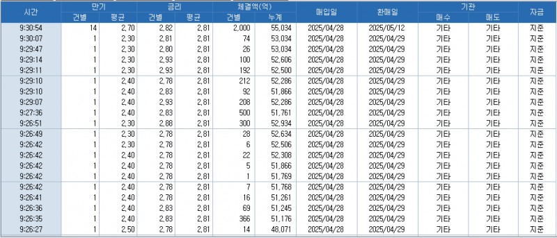 자료: RP 체결 현황, 출처: 코스콤 CHECK
