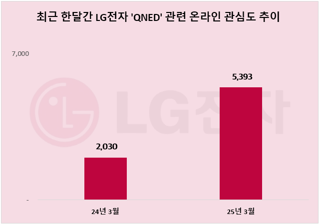 ⓒ 데이터앤리서치