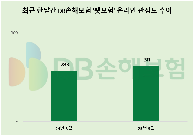 ⓒ 데이터앤리서치