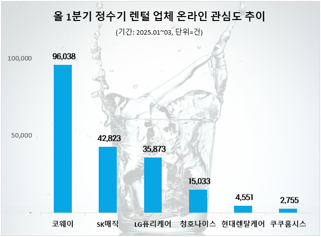ⓒ 데이터앤리서치
