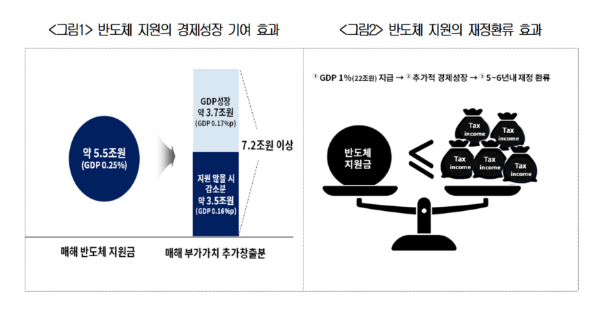 사진=대한상의