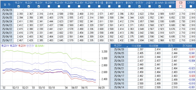 자료: 최근 최종호가수익률 추이, 출처: 코스콤 CHECK