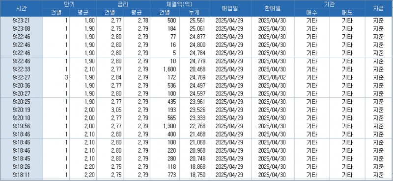 자료: RP 체결 현황, 출처: 코스콤 CHECK