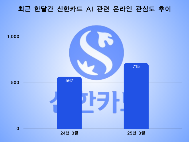 ⓒ 데이터앤리서치
