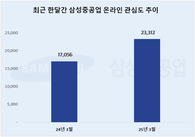 ⓒ 데이터앤리서치