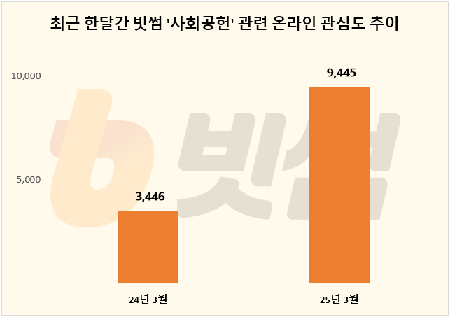 ⓒ 데이터앤리서치