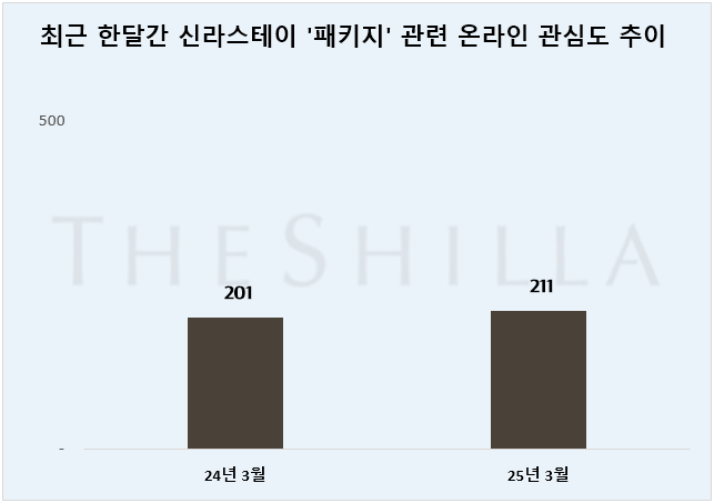 ⓒ 데이터앤리서치