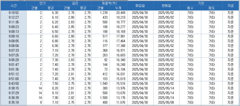 자료: RP 체결 현황, 출처: 코스콤 CHECK