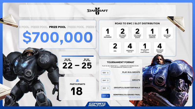 이미지=e스포츠 월드컵