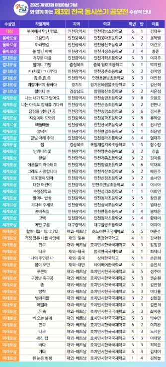 ‘제3회 전국 동시 쓰기 공모전’ 수상 발표