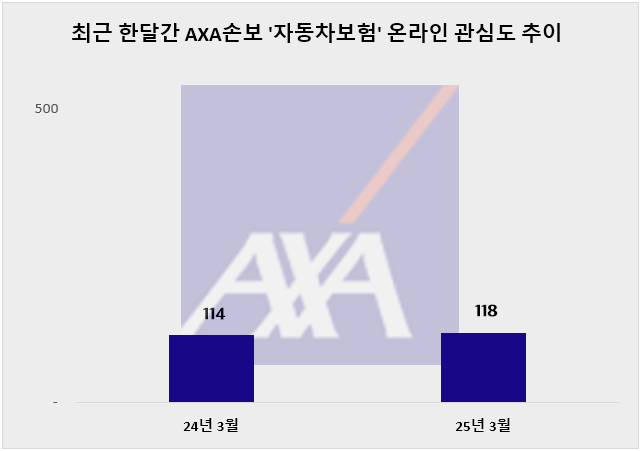 ⓒ 데이터앤리서치